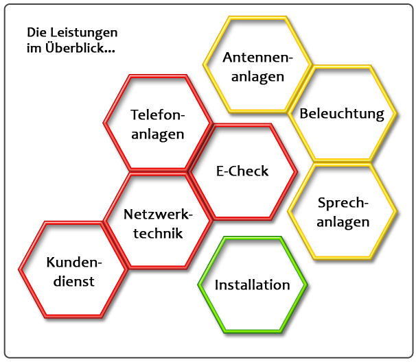 Leistungen1